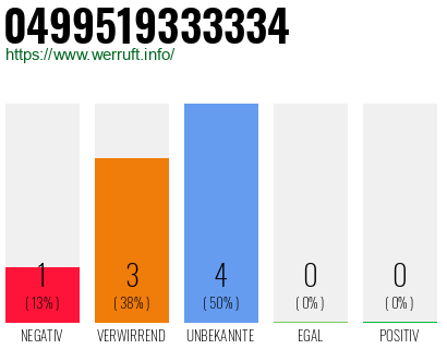 Rufnummer 0499519333334 Telefonnummer 0499519333334