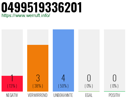 Rufnummer 0499519336201 Telefonnummer 0499519336201