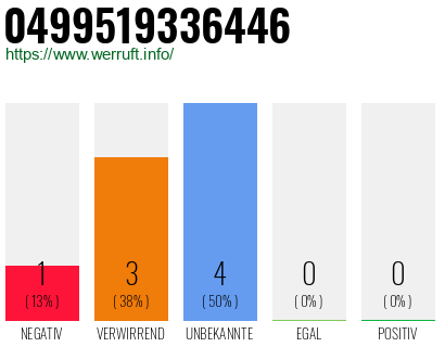 Rufnummer 0499519336446 Telefonnummer 0499519336446