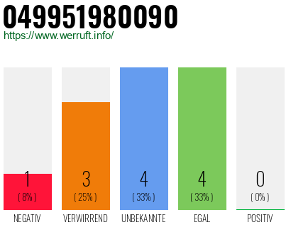 Rufnummer 049951980090 Telefonnummer 049951980090