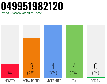 Rufnummer 049951982120 Telefonnummer 049951982120