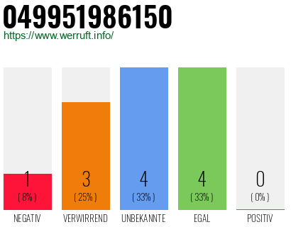 Rufnummer 049951986150 Telefonnummer 049951986150