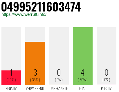 Rufnummer 04995211603474 Telefonnummer 04995211603474