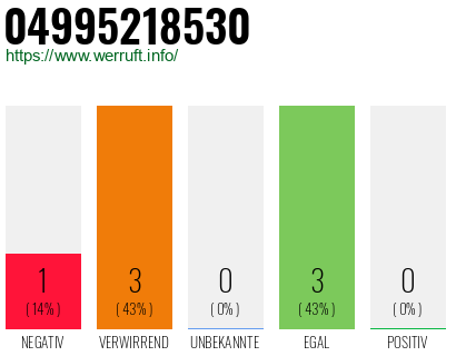 Rufnummer 04995218530 Telefonnummer 04995218530