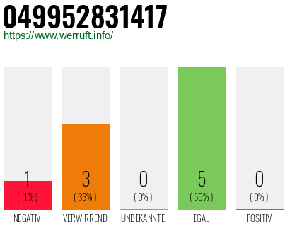 Rufnummer 049952831417 Telefonnummer 049952831417