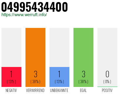 Rufnummer 04995434400 Telefonnummer 04995434400