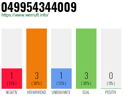 Rufnummer 049954344009 Telefonnummer 049954344009