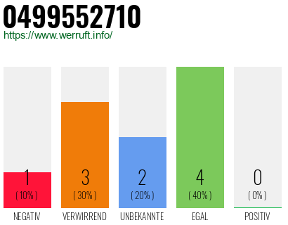 Rufnummer 0499552710 Telefonnummer 0499552710