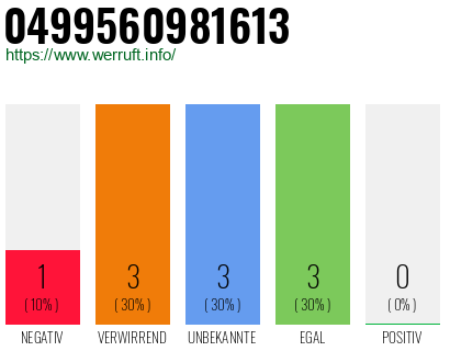 Rufnummer 0499560981613 Telefonnummer 0499560981613