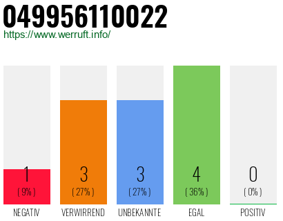 Rufnummer 049956110022 Telefonnummer 049956110022