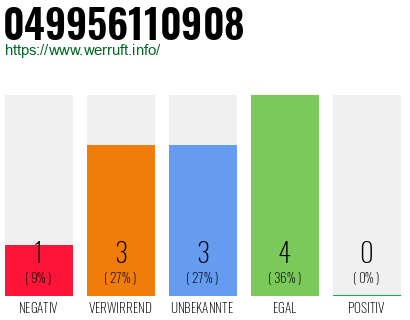 Rufnummer 049956110908 Telefonnummer 049956110908