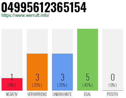 Rufnummer 04995612365154 Telefonnummer 04995612365154
