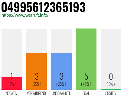 Rufnummer 04995612365193 Telefonnummer 04995612365193