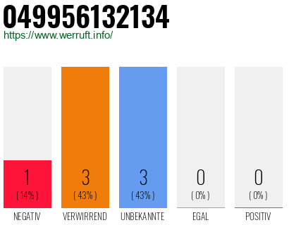 Rufnummer 049956132134 Telefonnummer 049956132134