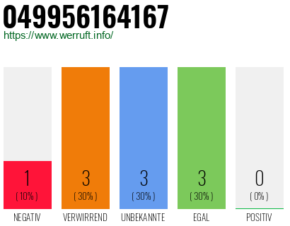 Rufnummer 049956164167 Telefonnummer 049956164167