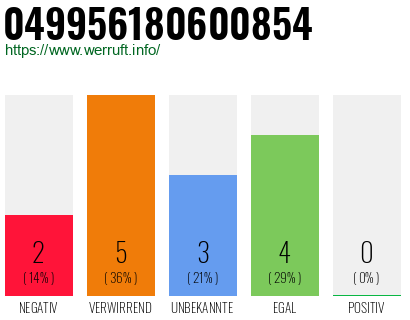 Rufnummer 049956180600854 Telefonnummer 049956180600854