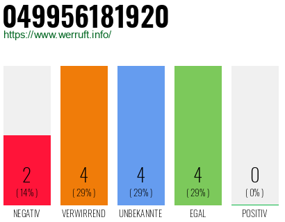 Rufnummer 049956181920 Telefonnummer 049956181920