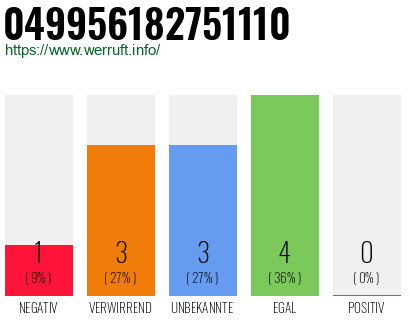 Rufnummer 049956182751110 Telefonnummer 049956182751110