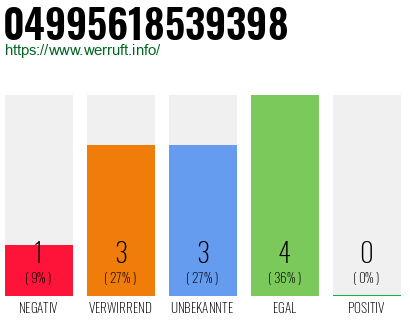 Rufnummer 04995618539398 Telefonnummer 04995618539398