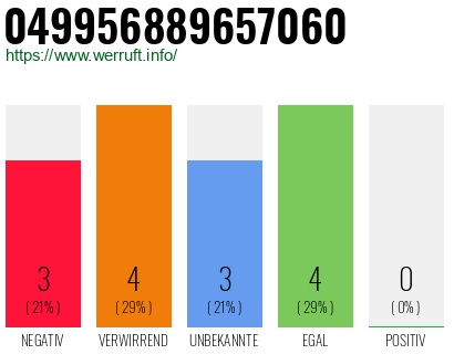 Rufnummer 049956889657060 Telefonnummer 049956889657060