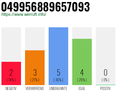 Rufnummer 049956889657093 Telefonnummer 049956889657093