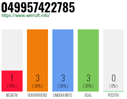 Rufnummer 049957422785 Telefonnummer 049957422785