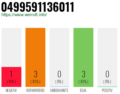 Rufnummer 0499591136011 Telefonnummer 0499591136011
