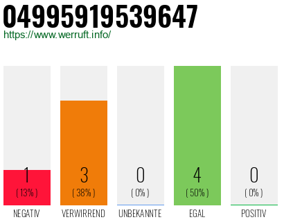 Rufnummer 04995919539647 Telefonnummer 04995919539647