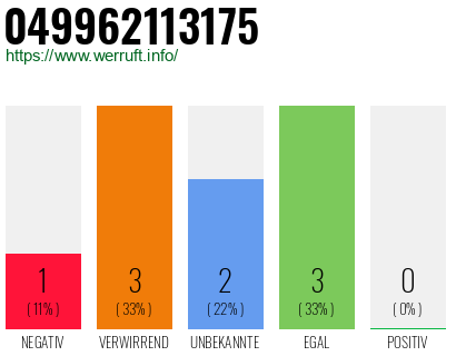 Rufnummer 049962113175 Telefonnummer 049962113175