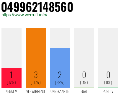 Rufnummer 049962148560 Telefonnummer 049962148560