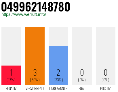Rufnummer 049962148780 Telefonnummer 049962148780