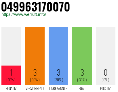 Rufnummer 049963170070 Telefonnummer 049963170070