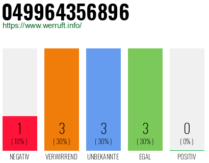 Rufnummer 049964356896 Telefonnummer 049964356896