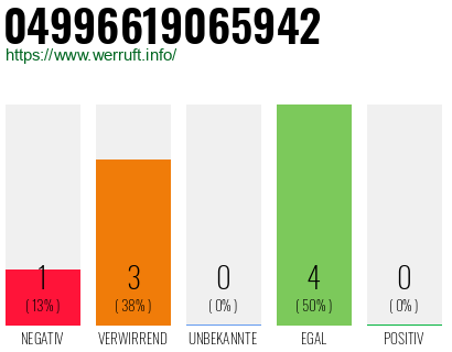 Rufnummer 04996619065942 Telefonnummer 04996619065942