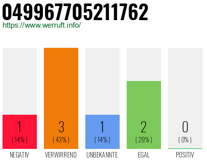 Rufnummer 049967705211762 Telefonnummer 049967705211762