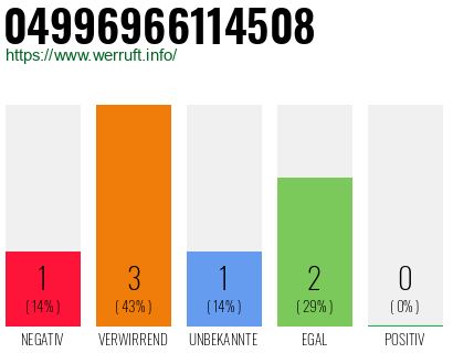 Rufnummer 04996966114508 Telefonnummer 04996966114508