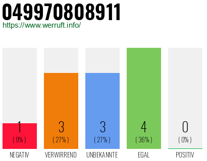 Rufnummer 049970808911 Telefonnummer 049970808911