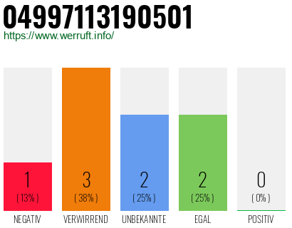 Rufnummer 04997113190501 Telefonnummer 04997113190501