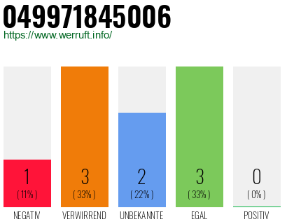 Rufnummer 049971845006 Telefonnummer 049971845006