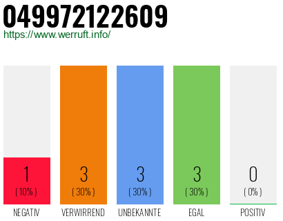 Rufnummer 049972122609 Telefonnummer 049972122609