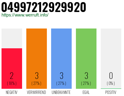 Rufnummer 04997212929920 Telefonnummer 04997212929920