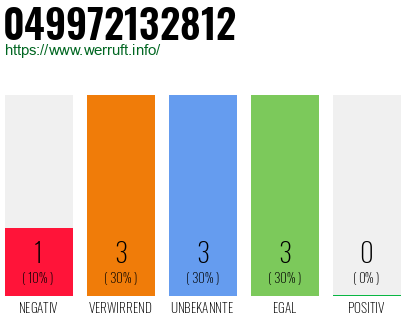 Rufnummer 049972132812 Telefonnummer 049972132812