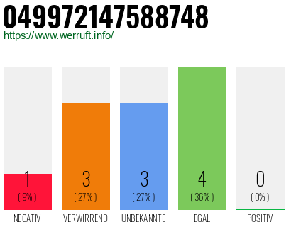 Rufnummer 049972147588748 Telefonnummer 049972147588748