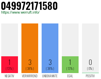 Rufnummer 049972171580 Telefonnummer 049972171580