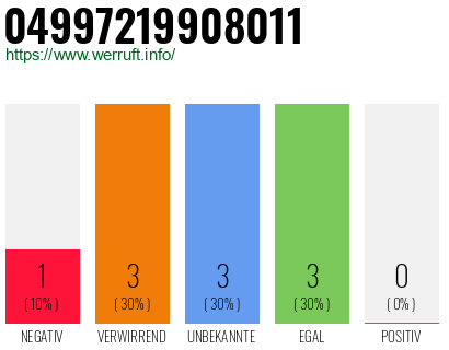 Rufnummer 04997219908011 Telefonnummer 04997219908011