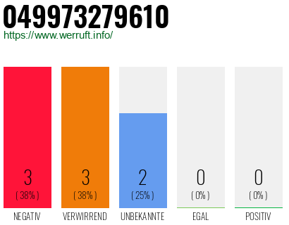 Rufnummer 049973279610 Telefonnummer 049973279610