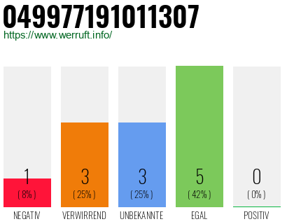 Rufnummer 049977191011307 Telefonnummer 049977191011307