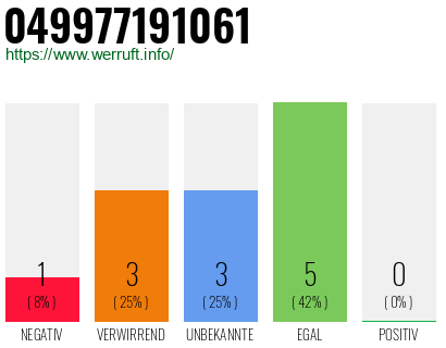 Rufnummer 049977191061 Telefonnummer 049977191061