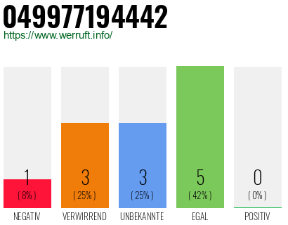 Rufnummer 049977194442 Telefonnummer 049977194442