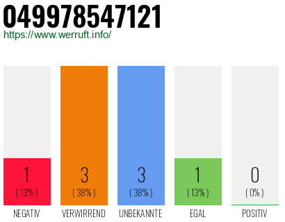 Rufnummer 049978547121 Telefonnummer 049978547121